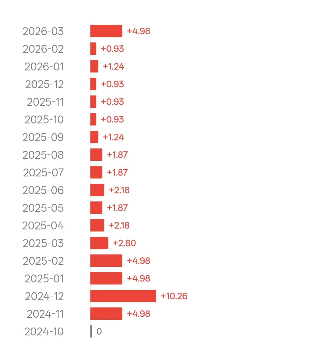 Exness中文网站-万锦晟4.8美伊停火谈判，黄金破4800能走多远？