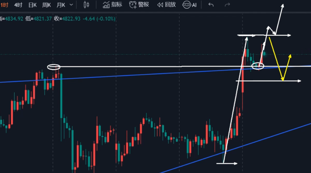 万锦晟4.8美伊停火谈判,黄金破4800能走多远? QQ20260408-144919.png